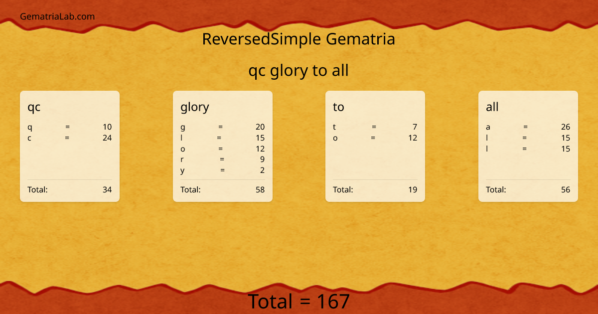 qc glory to all in reversedSimple Gematria